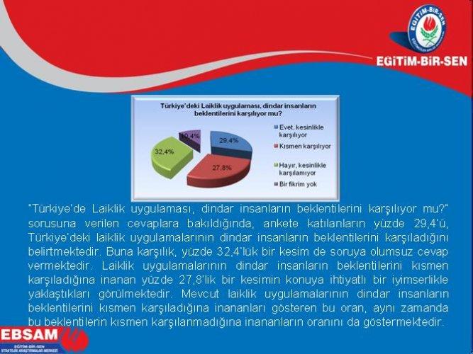 Türkiye’de ötekilik anketi - Resim 66