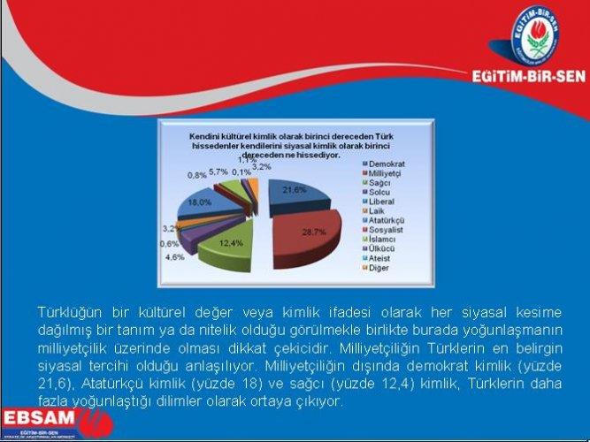 Türkiye’de ötekilik anketi - Resim 26