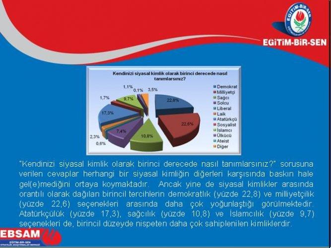 Türkiye’de ötekilik anketi - Resim 20