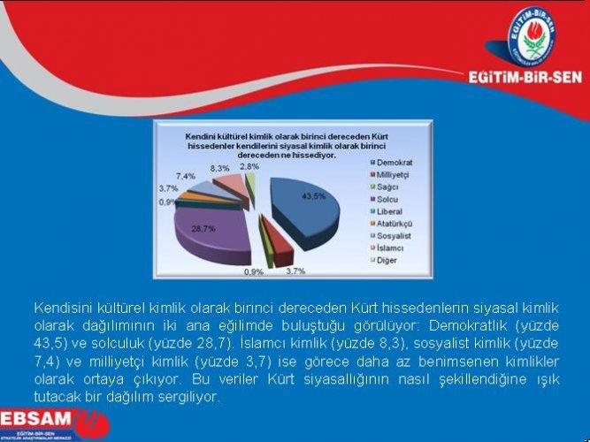 Türkiye’de ötekilik anketi - Resim 28