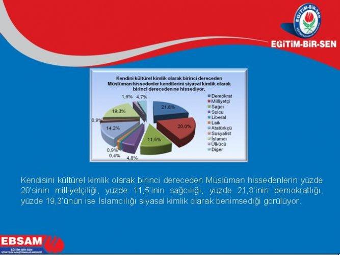 Türkiye’de ötekilik anketi - Resim 27