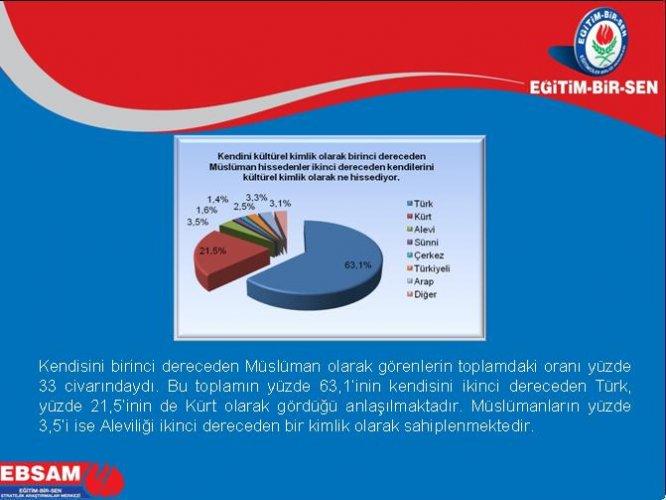 Türkiye’de ötekilik anketi - Resim 15