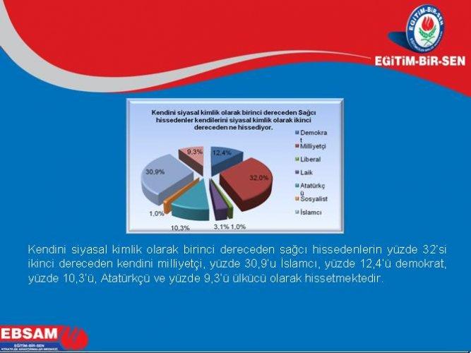 Türkiye’de ötekilik anketi - Resim 24