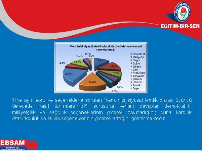 Türkiye’de ötekilik anketi - Resim 22