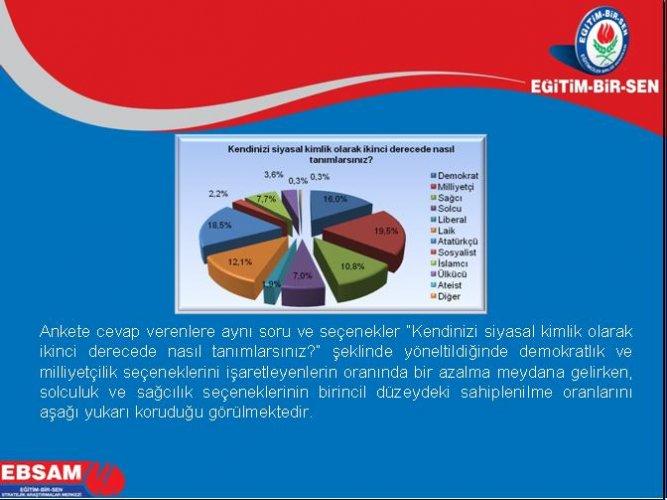 Türkiye’de ötekilik anketi - Resim 21