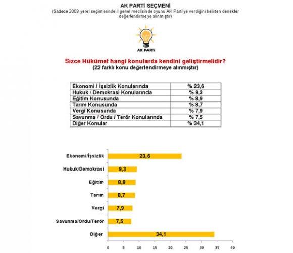 Marmara Sosyal Araştırmalar Tanıtım ve Danışmanlık anket sonuçları 