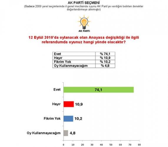 Marmara Sosyal Araştırmalar Tanıtım ve Danışmanlık anket sonuçları 