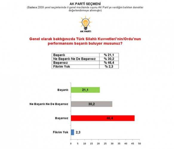 Marmara Sosyal Araştırmalar Tanıtım ve Danışmanlık anket sonuçları 