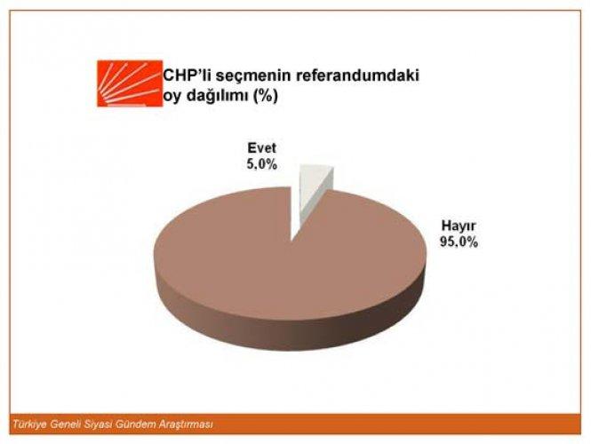 Genar'ın son referandum ve seçim anketi