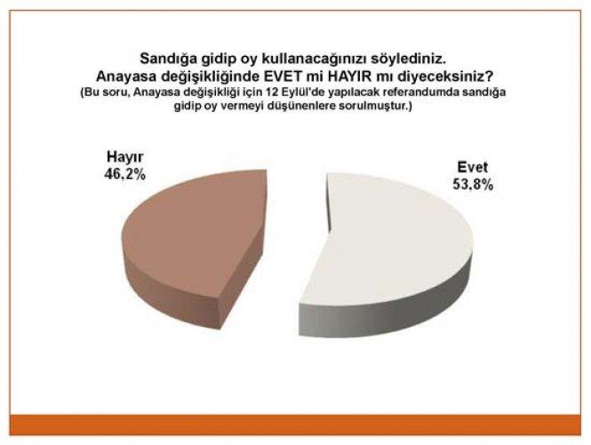 Genar'ın son referandum ve seçim anketi
