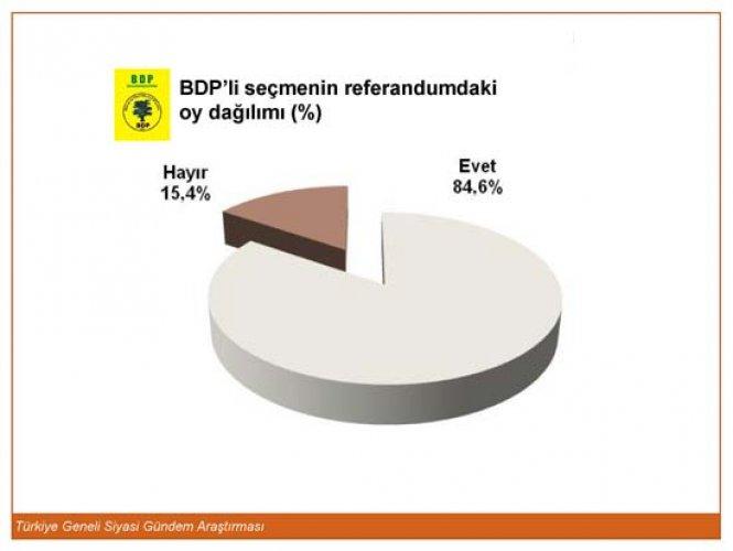 Genar'ın son referandum ve seçim anketi
