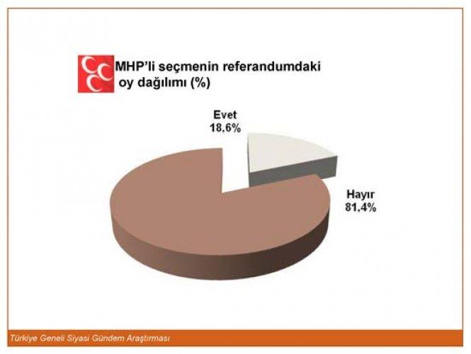 Genar'ın son referandum ve seçim anketi