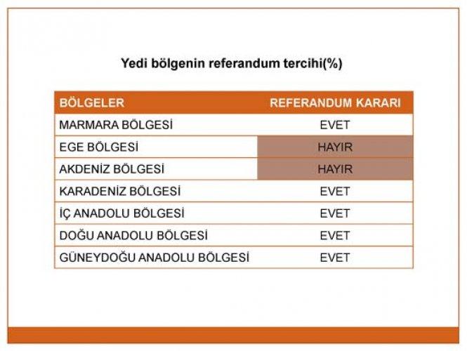 Genar'ın son referandum ve seçim anketi