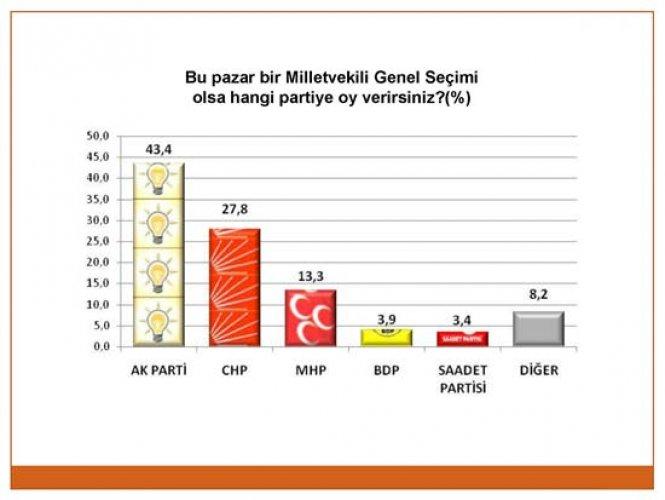 Genar'ın son referandum ve seçim anketi