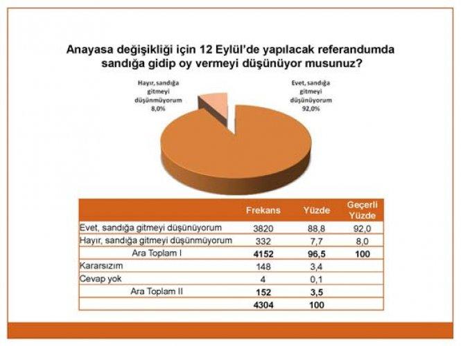 Genar'ın son referandum ve seçim anketi