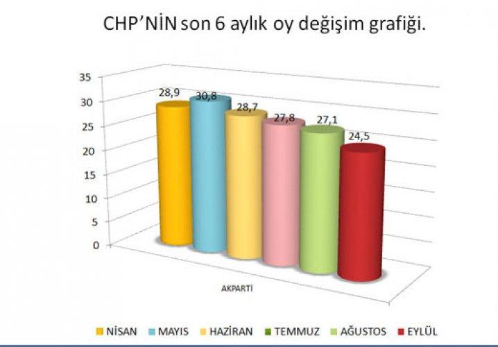 Referandum sonrası ilk anket 