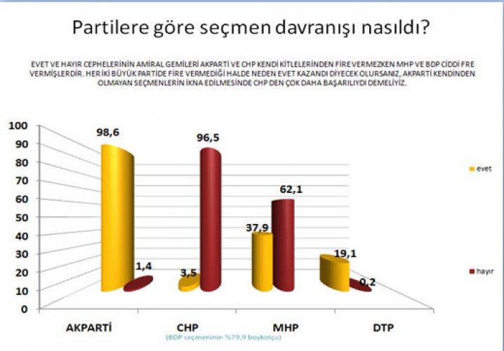 Referandum sonrası ilk anket 