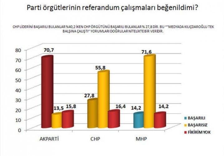 Referandum sonrası ilk anket 
