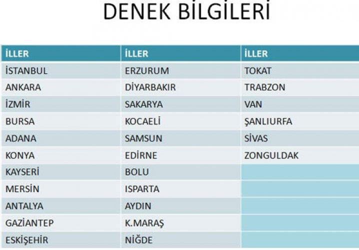 Referandum sonrası ilk anket 