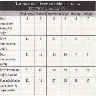 7 Müslüman ülkenin karşılaştırılması  - Resim 20