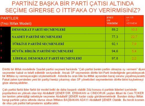 Referandum sonrası partilerin oy oranları - Resim 5