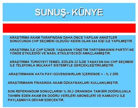 AKAM'ın CHP için yapmış olduğu anket - Resim 1