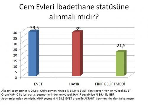 AKAM'ın Kasım ayı anket sonuçları  - Resim 10