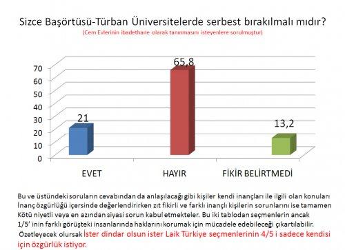 AKAM'ın Kasım ayı anket sonuçları  - Resim 15