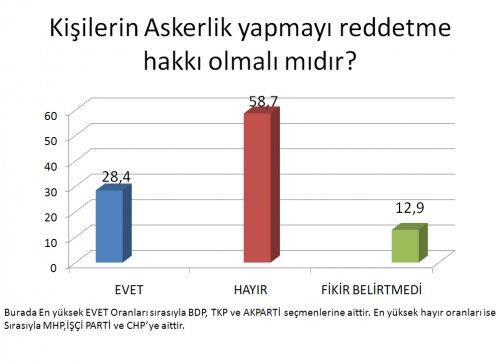AKAM'ın Kasım ayı anket sonuçları  - Resim 12