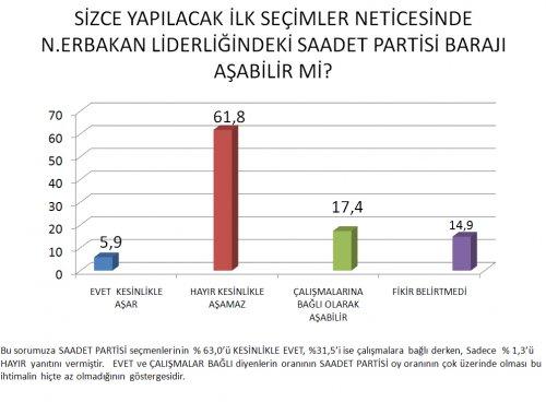 AKAM'ın Kasım ayı anket sonuçları  - Resim 20
