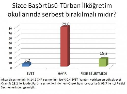 AKAM'ın Kasım ayı anket sonuçları  - Resim 6
