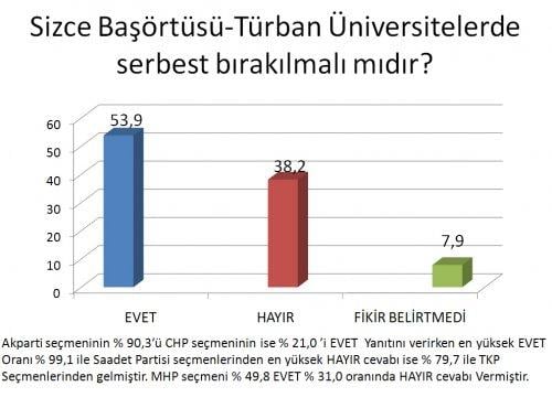 AKAM'ın Kasım ayı anket sonuçları  - Resim 9