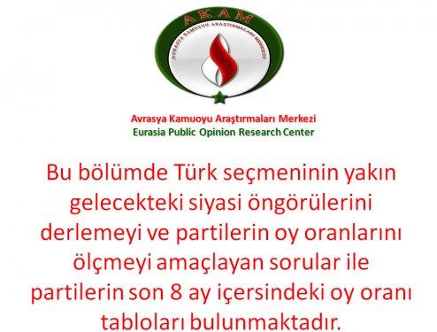 AKAM'ın Kasım ayı anket sonuçları  - Resim 16
