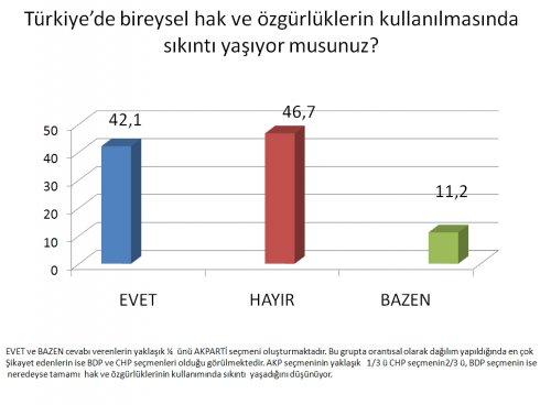 AKAM'ın Kasım ayı anket sonuçları  - Resim 3
