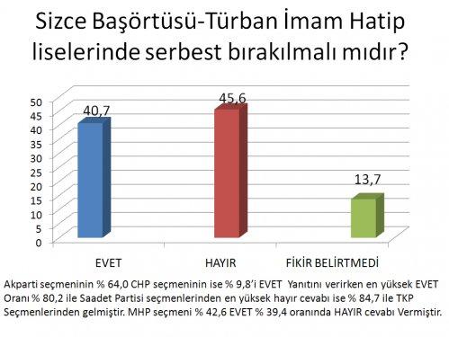 AKAM'ın Kasım ayı anket sonuçları  - Resim 8