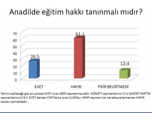 AKAM'ın Kasım ayı anket sonuçları  - Resim 11