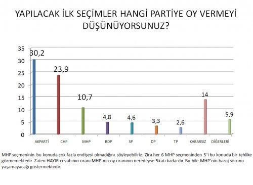 AKAM'ın Kasım ayı anket sonuçları  - Resim 21