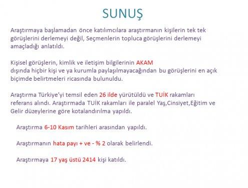 AKAM'ın Kasım ayı anket sonuçları  - Resim 1