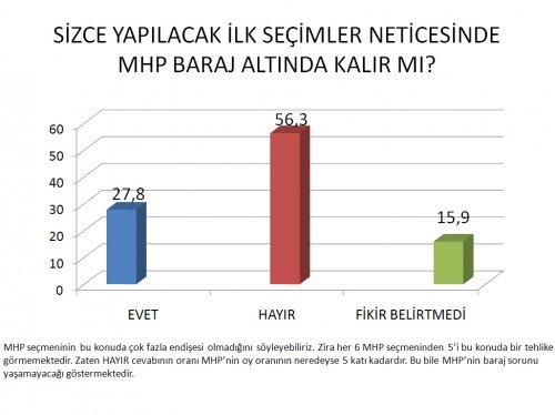 AKAM'ın Kasım ayı anket sonuçları  - Resim 19