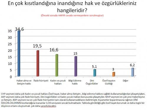 AKAM'ın Kasım ayı anket sonuçları  - Resim 4