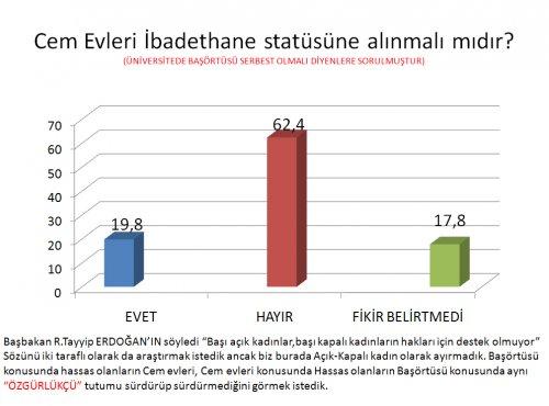 AKAM'ın Kasım ayı anket sonuçları  - Resim 14