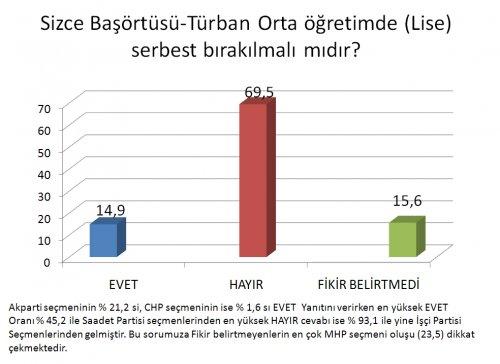 AKAM'ın Kasım ayı anket sonuçları  - Resim 7