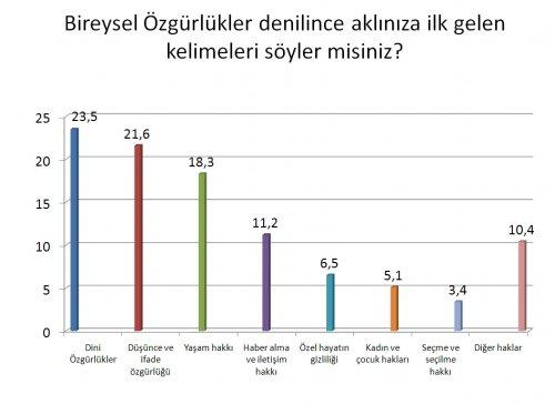 AKAM'ın Kasım ayı anket sonuçları  - Resim 2