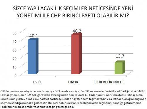 AKAM'ın Kasım ayı anket sonuçları  - Resim 18