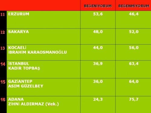 Yerel Yönetimler ve Siyasi Gündem araştırması