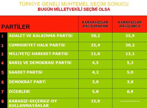 Yerel Yönetimler ve Siyasi Gündem araştırması