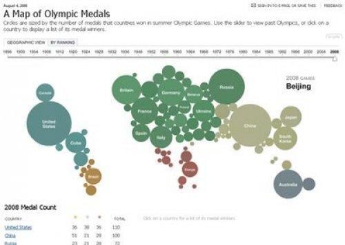 İlginç tasarımlar