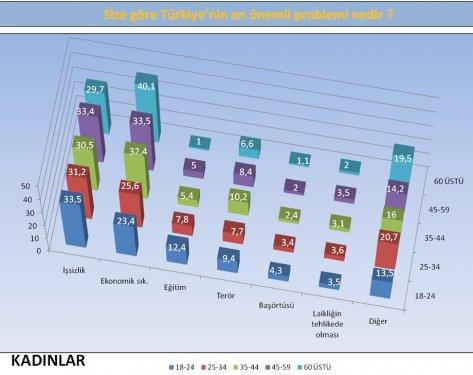 ORC’nin son seçim olsa araştırması - Resim 4