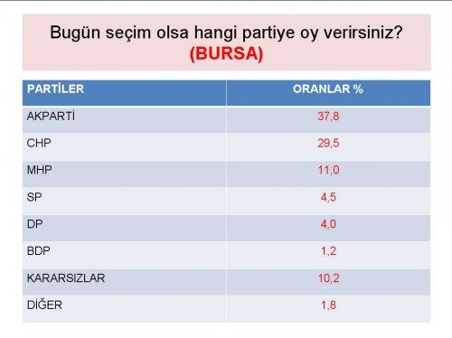 Siyasette yeni yüzler araştırması - Resim 8