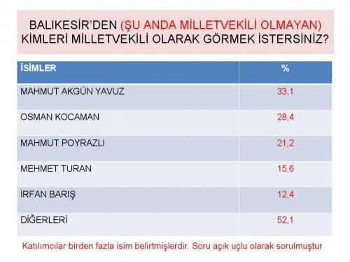 Siyasette yeni yüzler araştırması - Resim 27